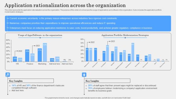 IT Alignment Phases In Business Application Rationalization Across The Organization Download PDF