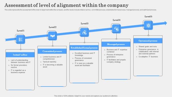 IT Alignment Phases In Business Assessment Of Level Of Alignment Within The Company Clipart PDF