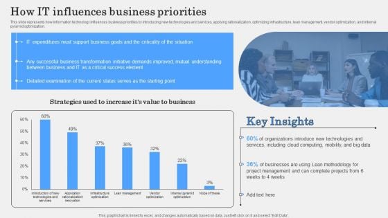 IT Alignment Phases In Business How IT Influences Business Priorities Ideas PDF