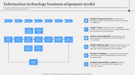 IT Alignment Phases In Business Information Technology Business Alignment Model Diagrams PDF