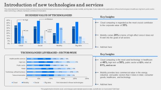 IT Alignment Phases In Business Introduction Of New Technologies And Services Rules PDF