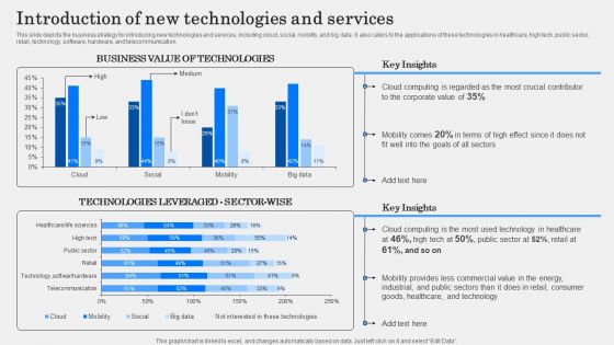 IT Alignment Phases In Business Introduction Of New Technologies And Services Rules PDF