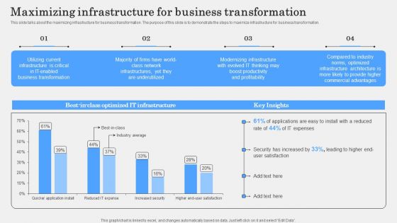 IT Alignment Phases In Business Maximizing Infrastructure For Business Transformation Pictures PDF