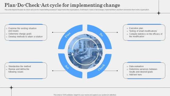 IT Alignment Phases In Business Plan Do Check Act Cycle For Implementing Change Pictures PDF IT Alignment Phases In Business Plan Do Check Act Cycle For Implementing Change Pictures PDF