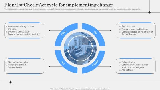 IT Alignment Phases In Business Plan Do Check Act Cycle For Implementing Change Pictures PDF