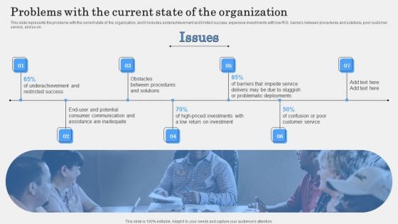 IT Alignment Phases In Business Problems With The Current State Of The Organization Themes PDF