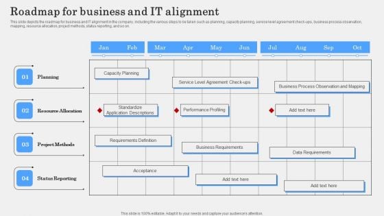 IT Alignment Phases In Business Roadmap For Business And IT Alignment Template PDF