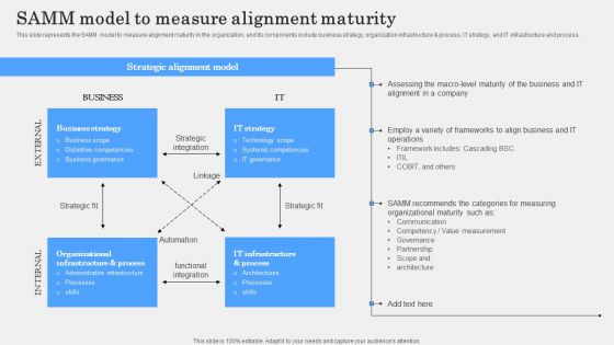 IT Alignment Phases In Business Samm Model To Measure Alignment Maturity Background PDF