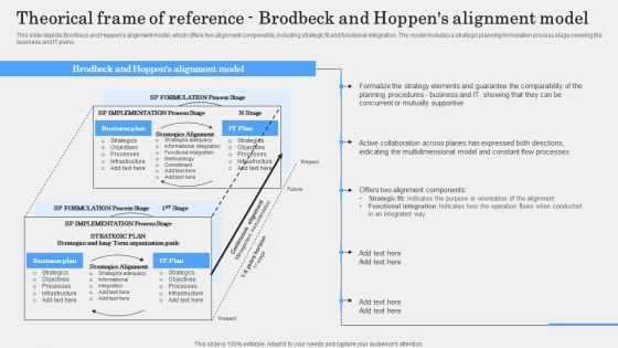 IT Alignment Phases In Business Theorical Frame Of Reference Brodbeck And Hoppens Alignment Model Elements PDF