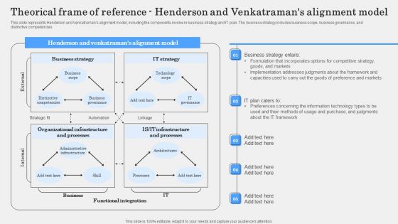 IT Alignment Phases In Business Theorical Frame Of Reference Henderson And Venkatramans Alignment Model Formats PDF