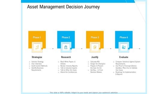 IT And Cloud Facilities Management Asset Management Decision Journey Ppt Pictures Layouts PDF