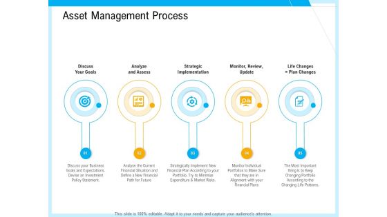 IT And Cloud Facilities Management Asset Management Process Analyze And Assess Download PDF IT And Cloud Facilities Management Asset Management Process Analyze And Assess Download PDF
