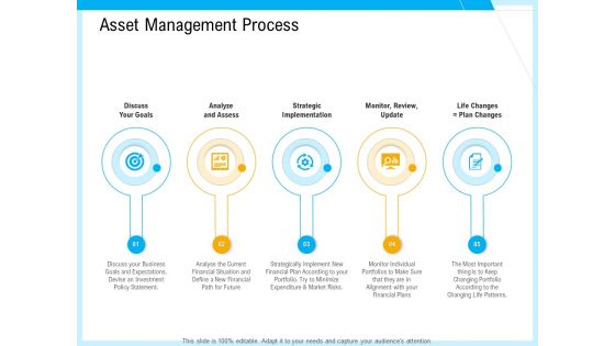 IT And Cloud Facilities Management Asset Management Process Analyze And Assess Download PDF