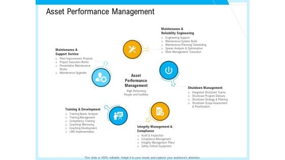 IT And Cloud Facilities Management Asset Performance Management Ppt Infographic Template Example Introduction PDF