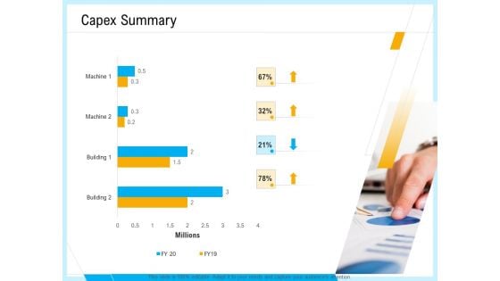 IT And Cloud Facilities Management Capex Summary Ppt Outline Ideas PDF