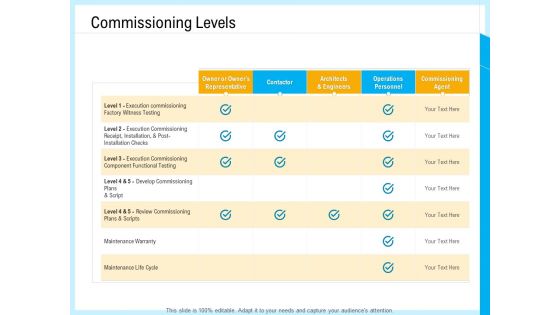 IT And Cloud Facilities Management Commissioning Levels Ppt Icon Microsoft PDF