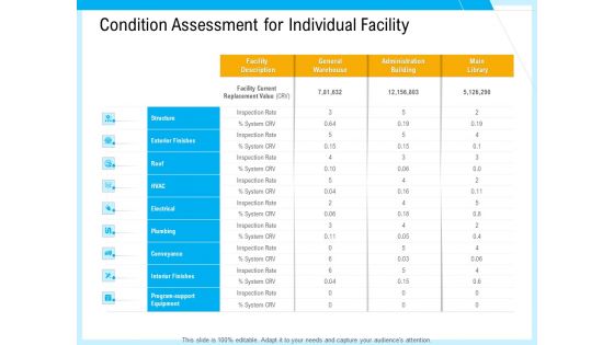 IT And Cloud Facilities Management Condition Assessment For Individual Facility Ideas PDF