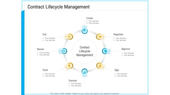 IT And Cloud Facilities Management Contract Lifecycle Management Information PDF
