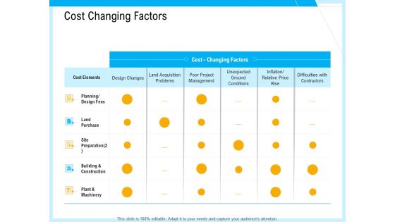 IT And Cloud Facilities Management Cost Changing Factors Ppt Pictures Graphics Example PDF