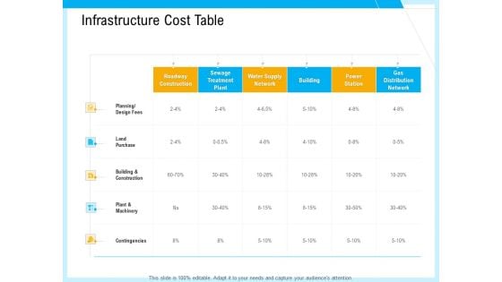 IT And Cloud Facilities Management Infrastructure Cost Table Ppt Outline Format PDF