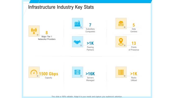 IT And Cloud Facilities Management Infrastructure Industry Key Stats Introduction PDF