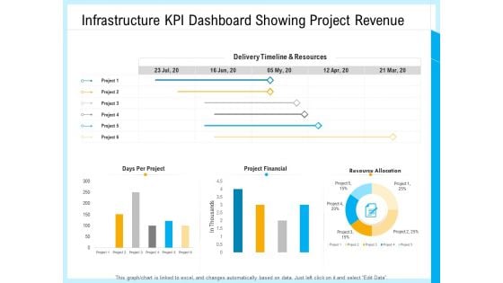 IT And Cloud Facilities Management Infrastructure KPI Dashboard Showing Project Revenue Clipart PDF