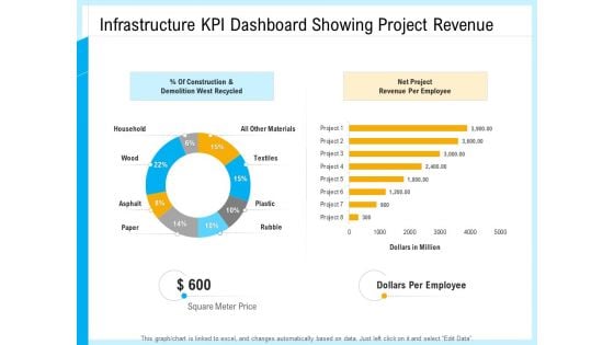 IT And Cloud Facilities Management Infrastructure KPI Dashboard Showing Project Revenue Net Project Template PDF