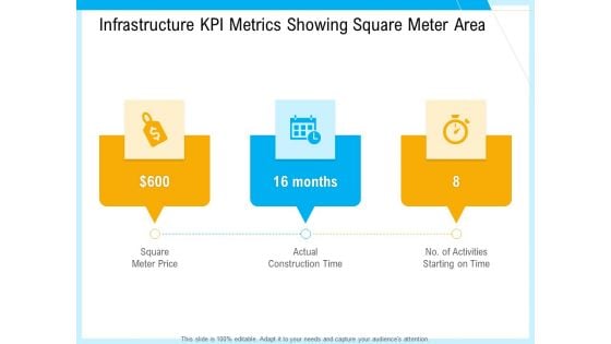 IT And Cloud Facilities Management Infrastructure KPI Metrics Showing Square Meter Area Designs PDF