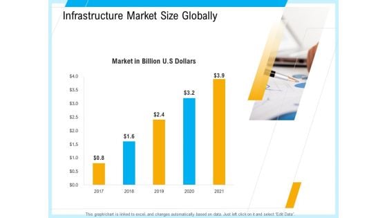 IT And Cloud Facilities Management Infrastructure Market Size Globally Pictures PDF