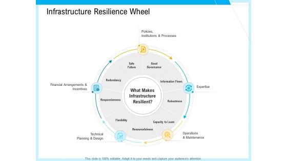 IT And Cloud Facilities Management Infrastructure Resilience Wheel Ppt Gallery Templates PDF