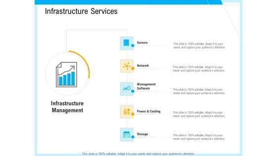 IT And Cloud Facilities Management Infrastructure Services Ppt Infographics Example Introduction PDF