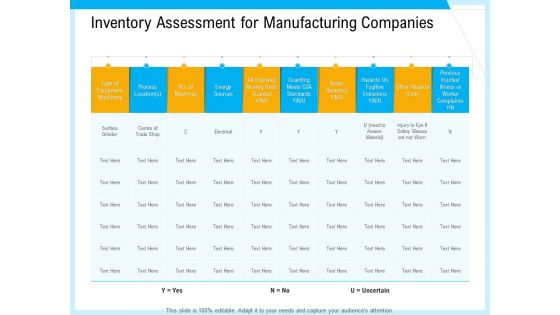 IT And Cloud Facilities Management Inventory Assessment For Manufacturing Companies Template PDF
