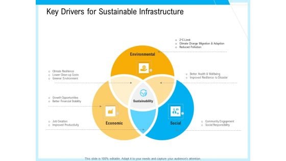 IT And Cloud Facilities Management Key Drivers For Sustainable Infrastructure Ppt Infographic Template Picture PDF