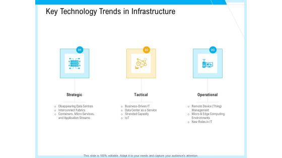 IT And Cloud Facilities Management Key Technology Trends In Infrastructure Ppt Slides Show PDF