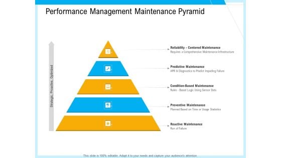 IT And Cloud Facilities Management Performance Management Maintenance Pyramid Ideas PDF