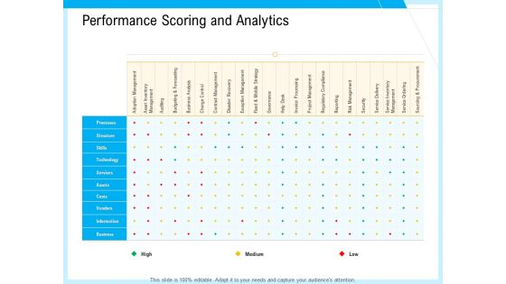 IT And Cloud Facilities Management Performance Scoring And Analytics Ppt Inspiration Design Ideas PDF