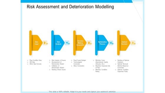 IT And Cloud Facilities Management Risk Assessment And Deterioration Modelling Infographics PDF