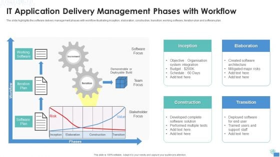 IT Application Delivery Management Phases With Workflow Demonstration PDF