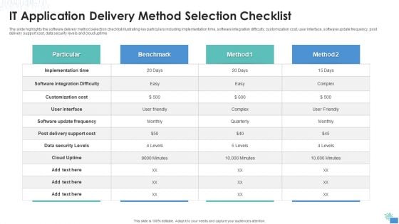 IT Application Delivery Method Selection Checklist Themes PDF