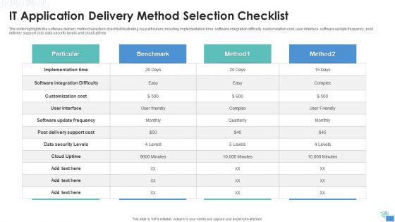 IT Application Delivery Method Selection Checklist Themes PDF IT Application Delivery Method Selection Checklist Themes PDF