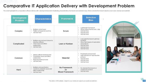 IT Application Delivery Ppt PowerPoint Presentation Complete Deck With Slides