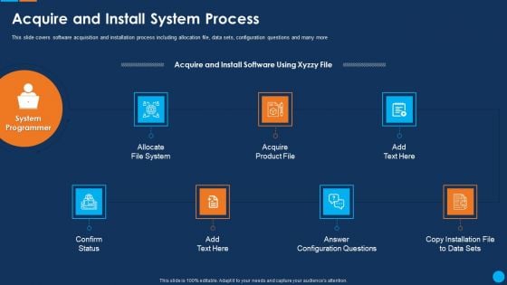 IT Application Development Project Plan Acquire And Install System Process Sample PDF