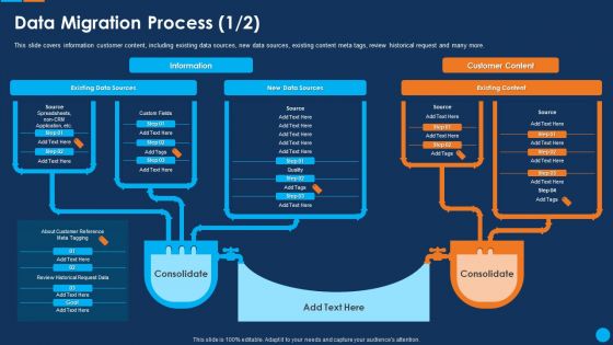 IT Application Development Project Plan Data Migration Clipart PDF