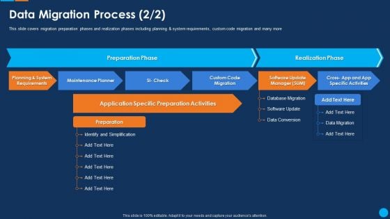 IT Application Development Project Plan Data Migration Process Ideas PDF