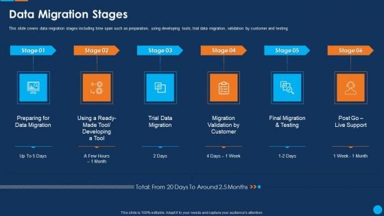 IT Application Development Project Plan Data Migration Stages Designs PDF