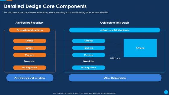 IT Application Development Project Plan Detailed Design Core Components Sample PDF