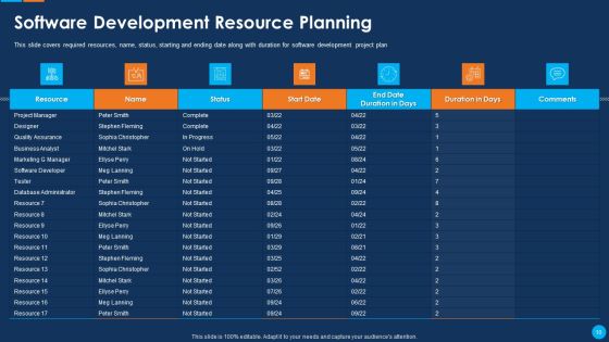 IT Application Development Project Plan Ppt PowerPoint Presentation Complete Deck With Slides Slide10