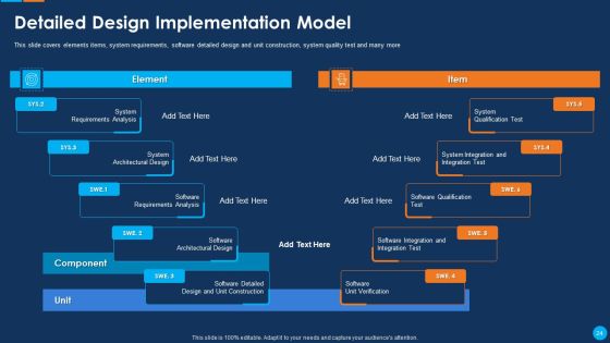 IT Application Development Project Plan Ppt PowerPoint Presentation Complete Deck With Slides Slide24