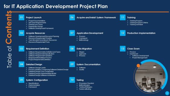 IT Application Development Project Plan Ppt PowerPoint Presentation Complete Deck With Slides Slide02