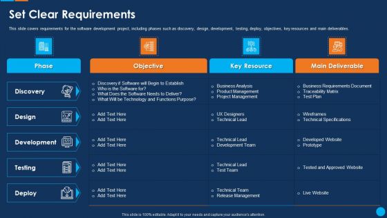 IT Application Development Project Plan Set Clear Requirements Designs PDF